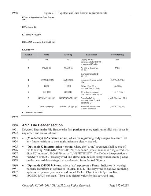 GS1 EPC Tag Data Standard 1.6 - Indicod-Ecr