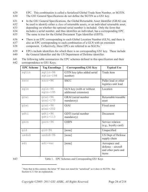 GS1 EPC Tag Data Standard 1.6 - Indicod-Ecr