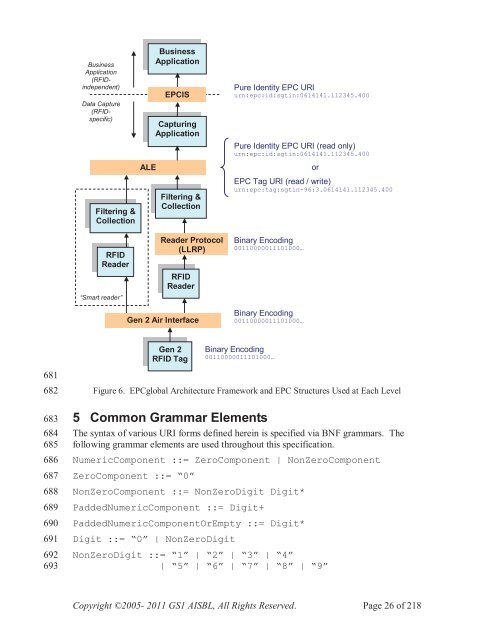 GS1 EPC Tag Data Standard 1.6 - Indicod-Ecr