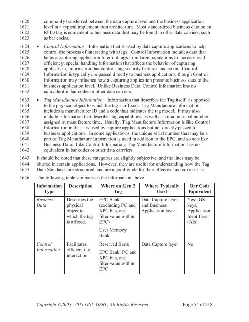 GS1 EPC Tag Data Standard 1.6 - Indicod-Ecr