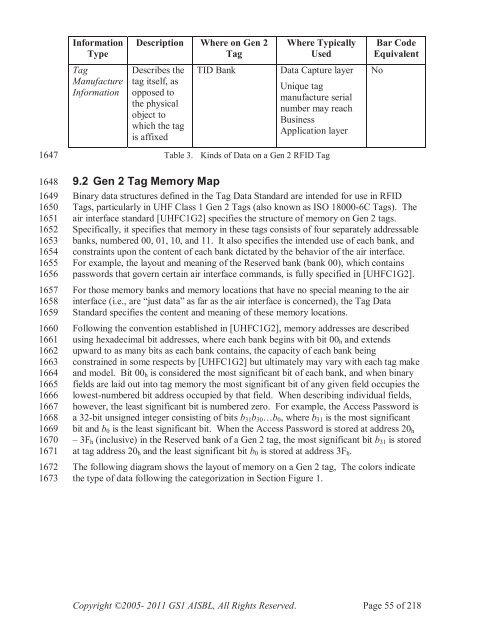 GS1 EPC Tag Data Standard 1.6 - Indicod-Ecr