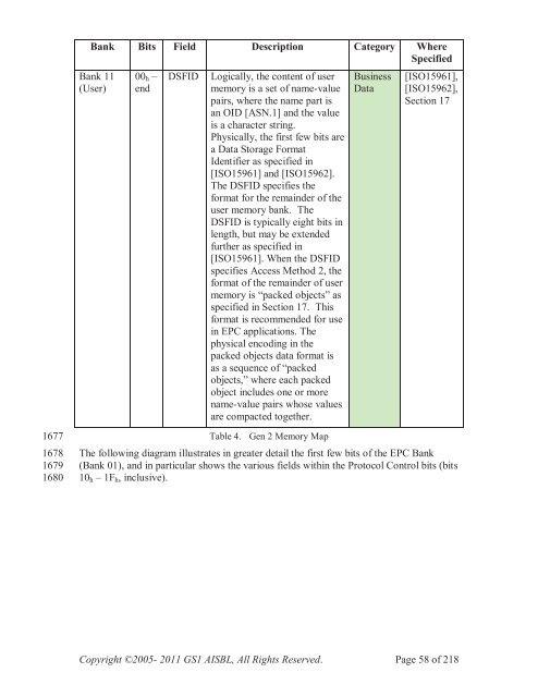 GS1 EPC Tag Data Standard 1.6 - Indicod-Ecr