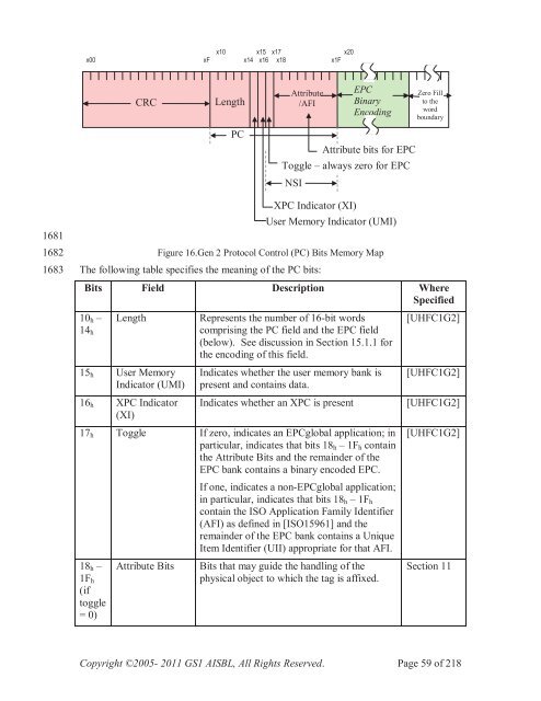 GS1 EPC Tag Data Standard 1.6 - Indicod-Ecr