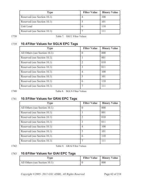 GS1 EPC Tag Data Standard 1.6 - Indicod-Ecr