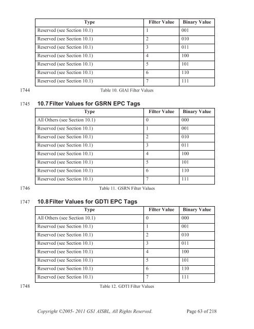 GS1 EPC Tag Data Standard 1.6 - Indicod-Ecr