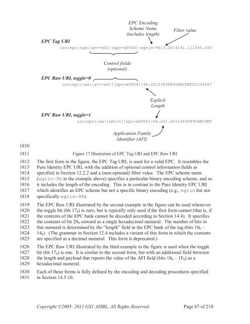 GS1 EPC Tag Data Standard 1.6 - Indicod-Ecr