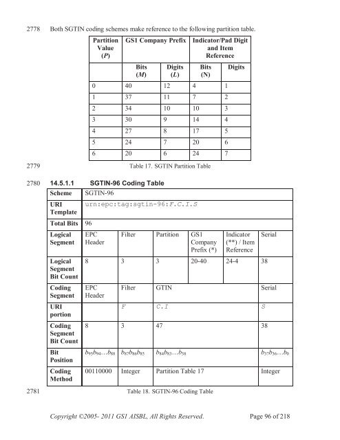 GS1 EPC Tag Data Standard 1.6 - Indicod-Ecr