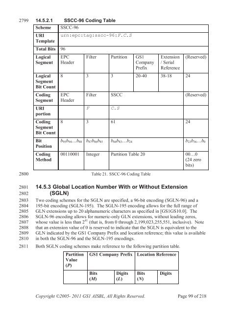 GS1 EPC Tag Data Standard 1.6 - Indicod-Ecr