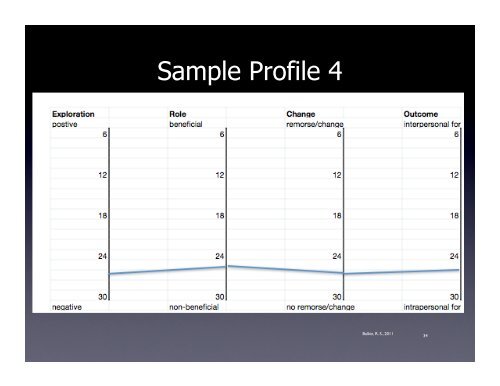 The Forgiveness Reconciliation Inventory: A model for assessing ...