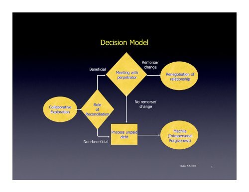 The Forgiveness Reconciliation Inventory: A model for assessing ...