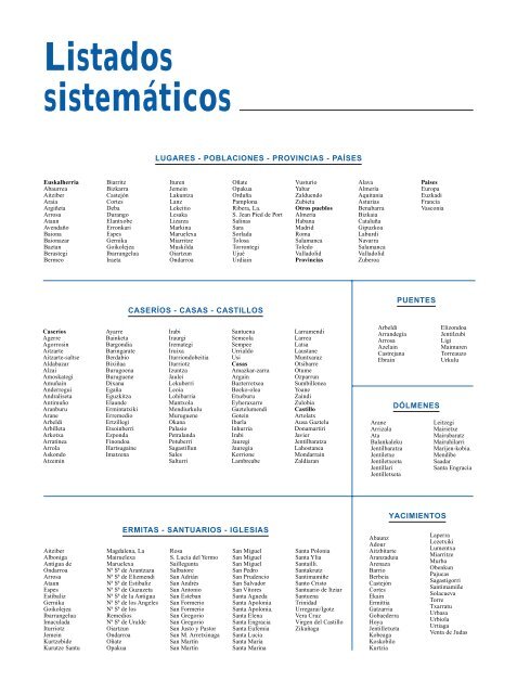 Índice de las principales palabras en cada tema