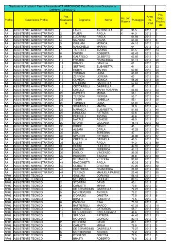 visualizza Graduatoria ATA 1^ FASCIA - Rinaldini