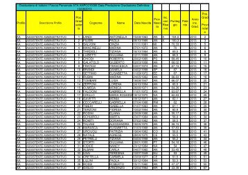 visualizza Graduatoria Ist. ATA 1^ fascia - Rinaldini
