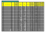 visualizza Graduatoria Istit. Docenti 1^ fascia - Rinaldini