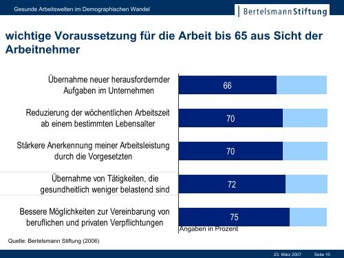 Demografischer Wandel - Deutsche Gesetzliche Unfallversicherung