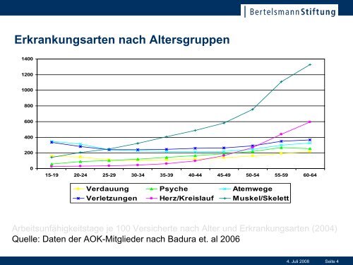 Demografischer Wandel - Deutsche Gesetzliche Unfallversicherung