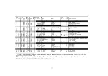 Annexe VII (b) : Saint-Paul. Fiches de famille de la population servile ...