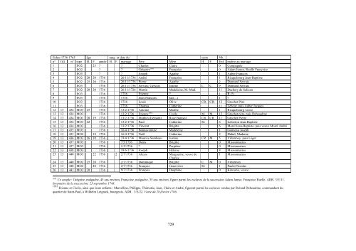 Annexe VII (b) : Saint-Paul. Fiches de famille de la population servile ...