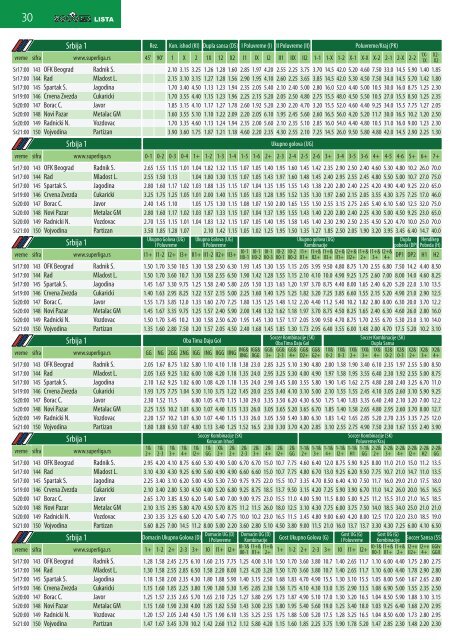 Lista 11lk847cng8h