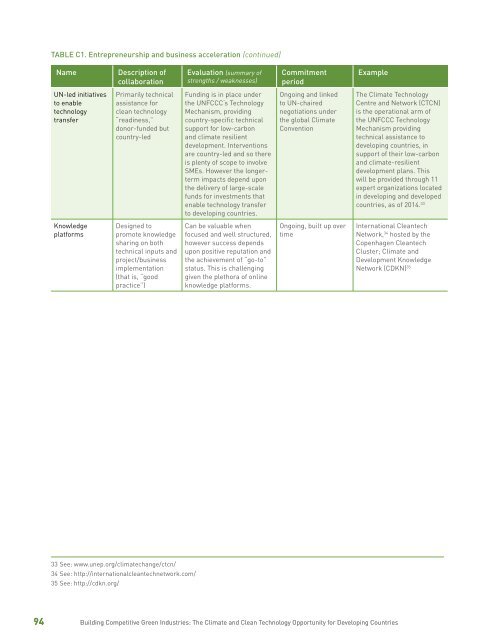 Building Competitive Green Industries