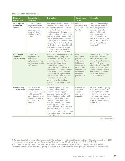 Building Competitive Green Industries