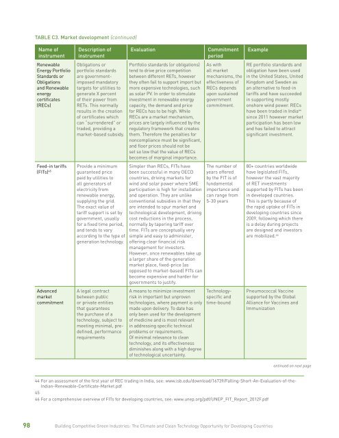 Building Competitive Green Industries