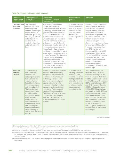 Building Competitive Green Industries