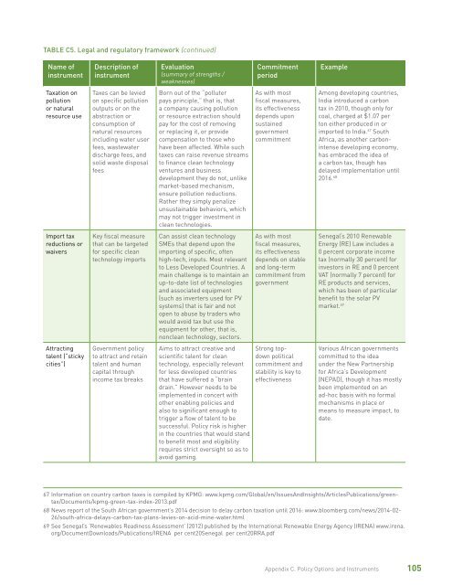 Building Competitive Green Industries