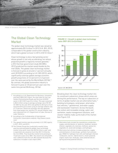 Building Competitive Green Industries