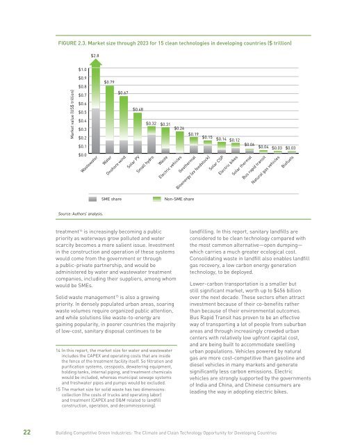 Building Competitive Green Industries