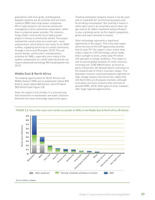 Building Competitive Green Industries