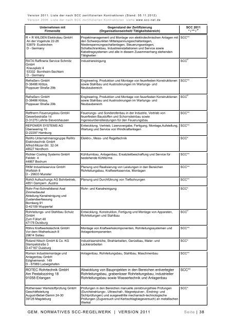 GEM. NORMATIVES SCC-REGELWERK | VERSION 2011 ... - DGMK