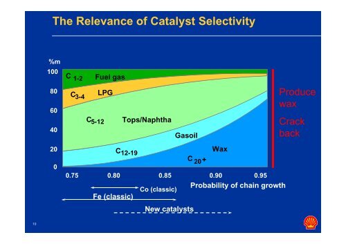 The Shell GTL Process: - DGMK