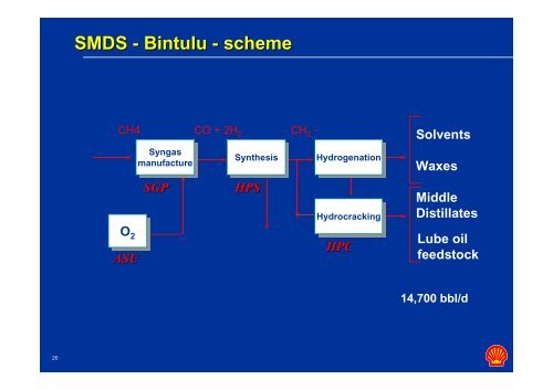 The Shell GTL Process: - DGMK