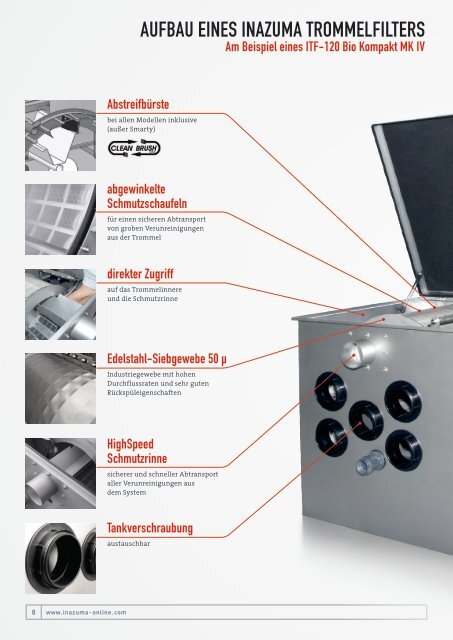 Inazuma Trommelfilter und HighEnd Teichzubehör 2015/2016