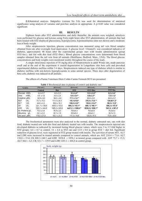 Low beneficial effects of short term antidiabetic diet treatment in streptozotocin – induced diabetic rats