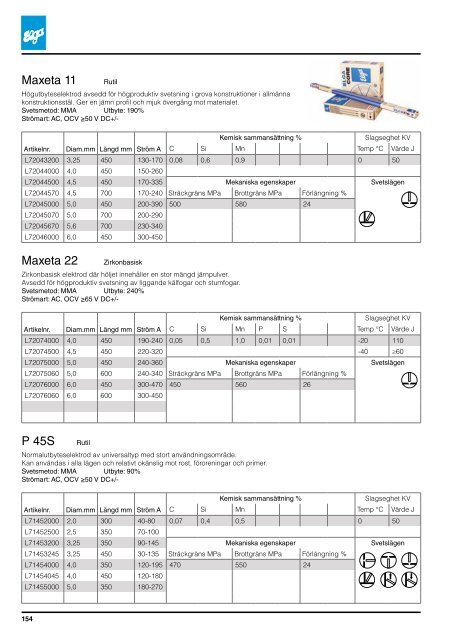 Katalog för Svets och Tillbehör