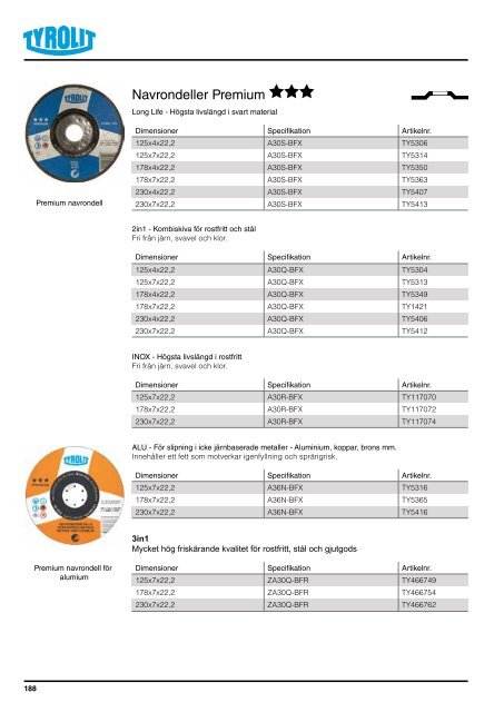 Katalog för Svets och Tillbehör