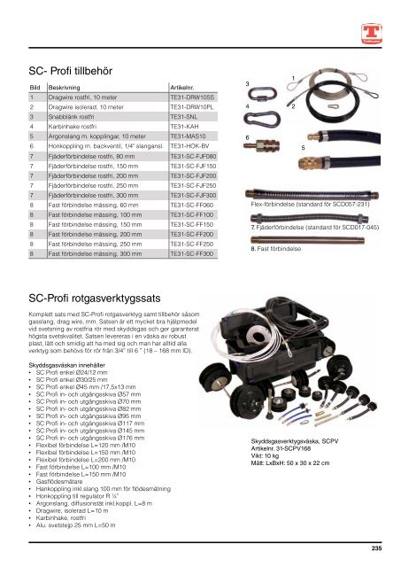 Katalog för Svets och Tillbehör