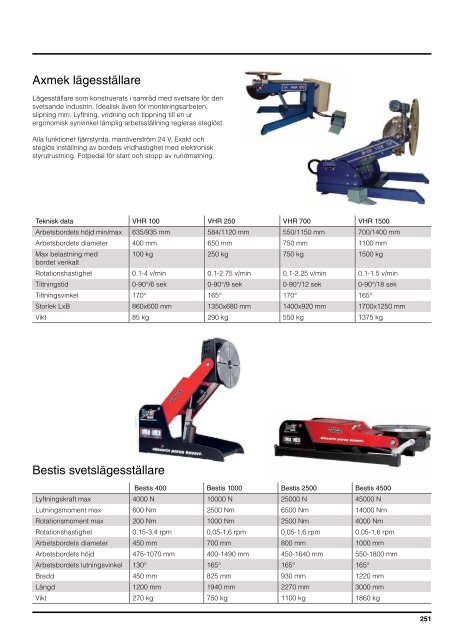 Katalog för Svets och Tillbehör