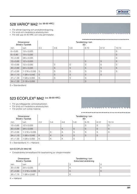 Katalog för Svets och Tillbehör