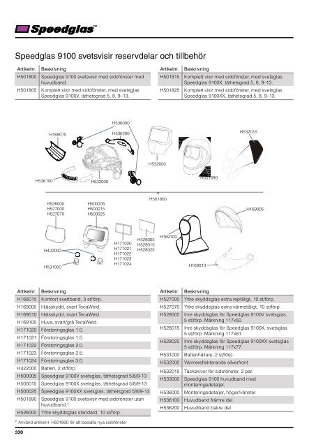 Katalog för Svets och Tillbehör