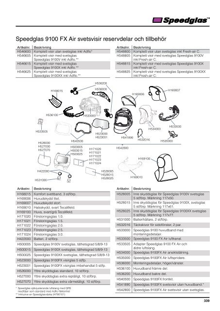 Katalog för Svets och Tillbehör