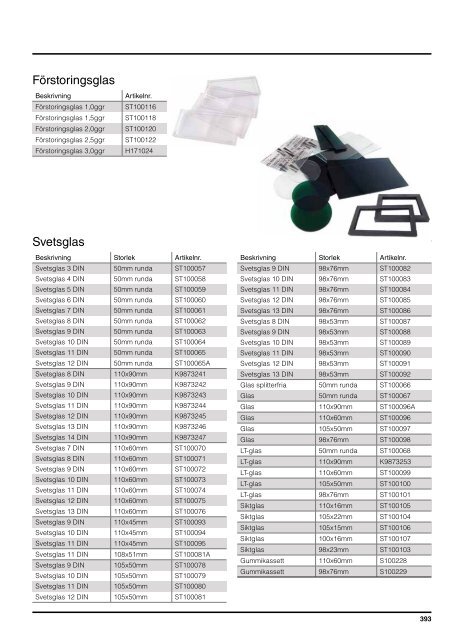 Katalog för Svets och Tillbehör