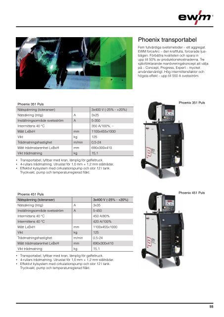 Katalog för Svets och Tillbehör