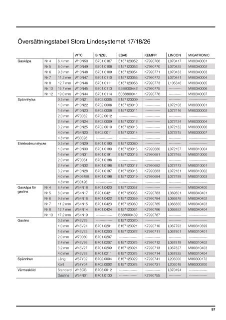 Katalog för Svets och Tillbehör