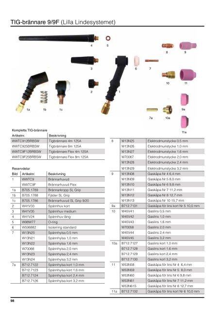 Katalog för Svets och Tillbehör