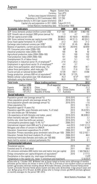 STATISTICS