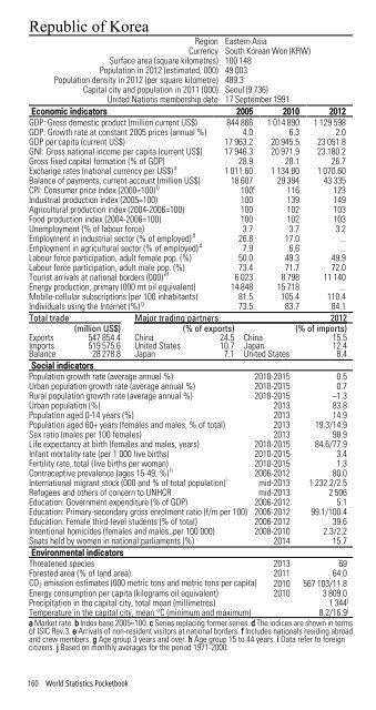 STATISTICS