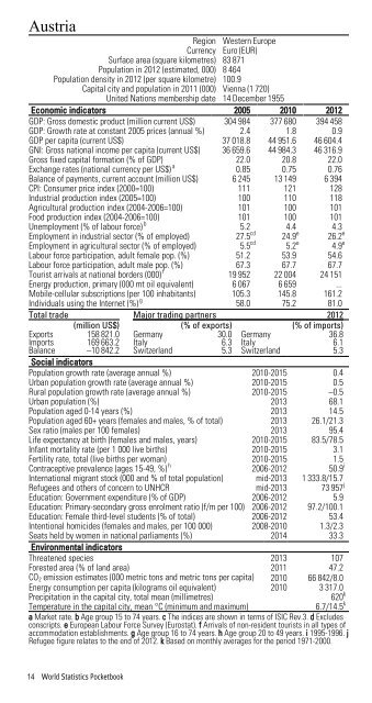 STATISTICS